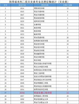 征集志愿院校名单陕西（陕西省2020年征集志愿院校）