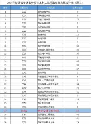 征集志愿院校名单陕西（陕西省2020年征集志愿院校）