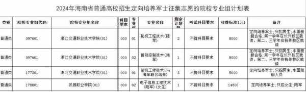 填专科志愿影响本科征集（专科填了本科征集志愿对专科志愿录取有影响吗）