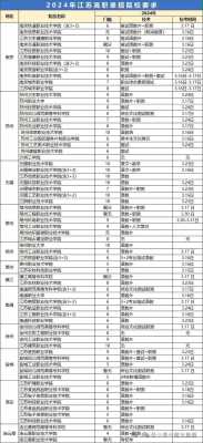 江苏考试院网志愿填报（江苏考试院志愿填报时间）