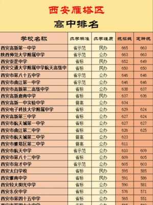 陕西省三本志愿录取分数线（陕西三本排名及分数线）