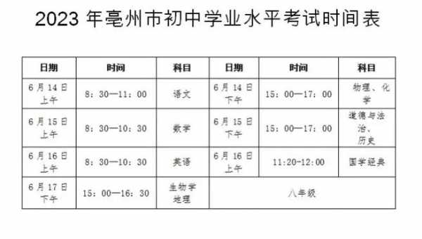 安徽亳州中考填报志愿（安徽亳州中考填报志愿时间和截止时间）