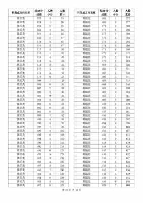 2016上海秋季高考志愿（上海2016高考总分）