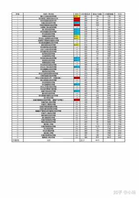 高考志愿填报的文章（高考志愿填报的文章怎么写）