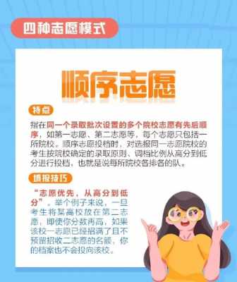 大学怎样录高考志愿（大学录志愿怎么录取）