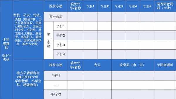 河南省填报志愿签字（河南省志愿填报成功的标志）