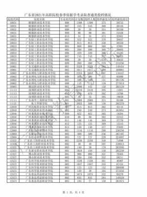 广东专科学考志愿学校（2021广东专科志愿填报）