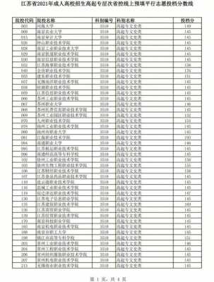 广东专科学考志愿学校（2021广东专科志愿填报）