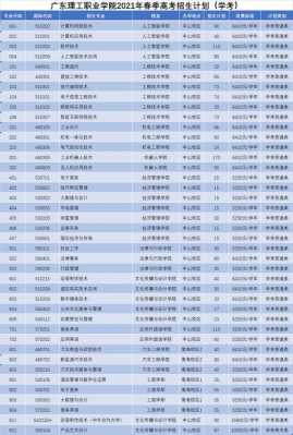 广东专科学考志愿学校（2021广东专科志愿填报）