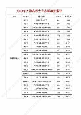 天津高考那个志愿填报入口（天津高考志愿填报入口官网）