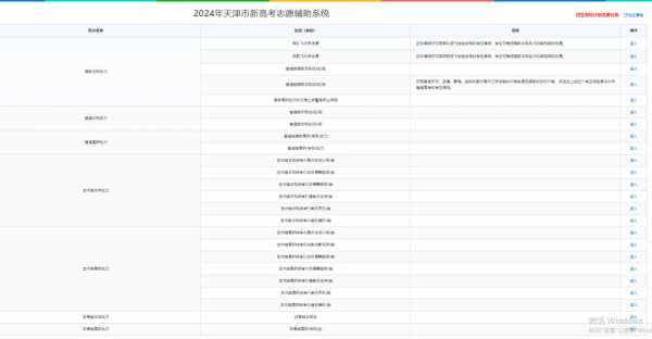 天津高考那个志愿填报入口（天津高考志愿填报入口官网）