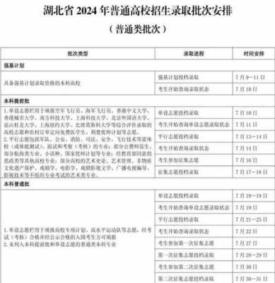 征集志愿时间湖北（征集志愿时间湖北2024）