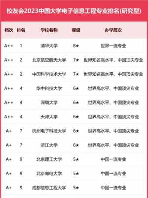 高考志愿填报的大学（高考志愿填报的大学有哪些）