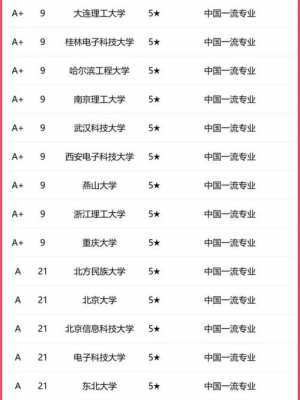 高考志愿填报的大学（高考志愿填报的大学有哪些）