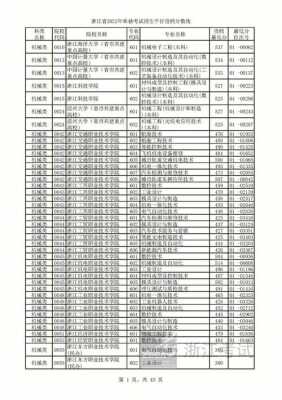 平行志愿录取有极差吗（平行志愿的录取概率）