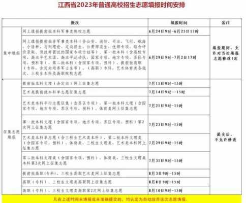 2016江西高考征集志愿（江西省高考志愿征集）