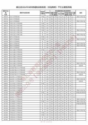 2017湖北二批志愿查询（湖北第二批志愿录取时间）