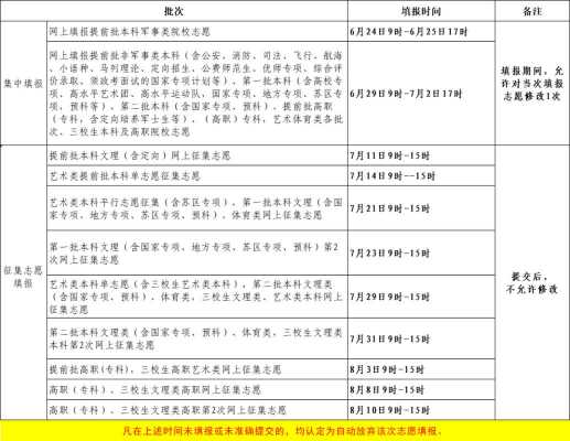 江西大专填志愿时间（江西大专填报志愿时间）