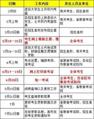 江西大专填志愿时间（江西大专填报志愿时间）