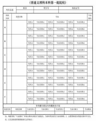 安徽高考志愿填法（安徽高考志愿怎么填?）