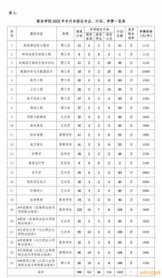 新余学院高考志愿代码（新余学院江西招生代码）