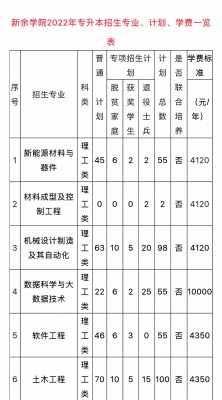 新余学院高考志愿代码（新余学院江西招生代码）