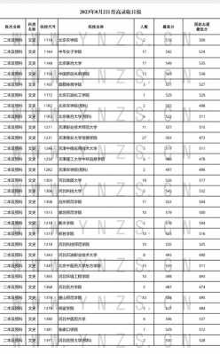 高考二本志愿AB都填吗（高考志愿二本ab段怎么报考）