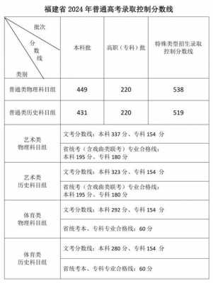 高考二本志愿AB都填吗（高考志愿二本ab段怎么报考）