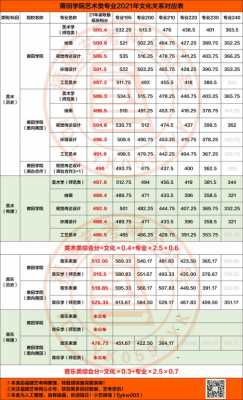 莆田学院高考志愿代码（莆田学院代码四位数）