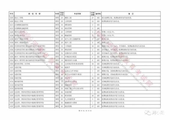 河南2017一批征集志愿（2017年河南省二批征集志愿学校）