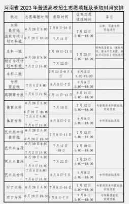 河南2017一批征集志愿（2017年河南省二批征集志愿学校）