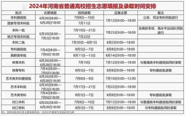 河南省征求志愿填报入口（河南省征询志愿招生计划）