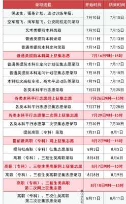 2015江西志愿填报时间（江西省2015高考）