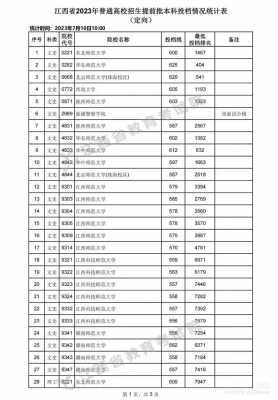 报志愿时提前批（报志愿提前批和普通批有什么区别）