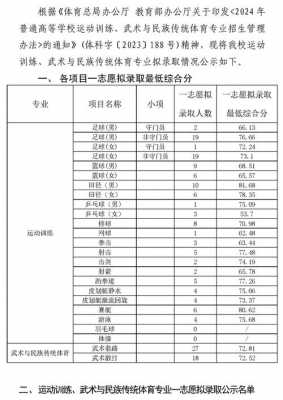 运动训练专业二志愿录取（运动训练专业多少分）