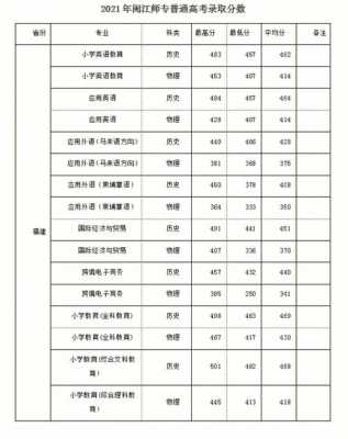 福建省专科几个志愿（2021福建专科志愿可以填几个）