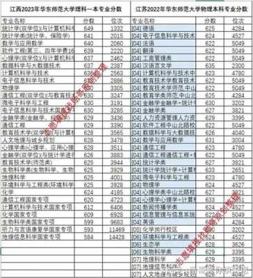 高考志愿填报华东师范（高考志愿填报华东师范好嘛）