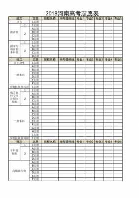 2018河南高考报考志愿（2018河南省高考）