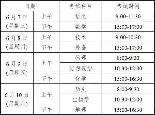 高考志愿填报表时间（高考志愿填报表时间怎么填）