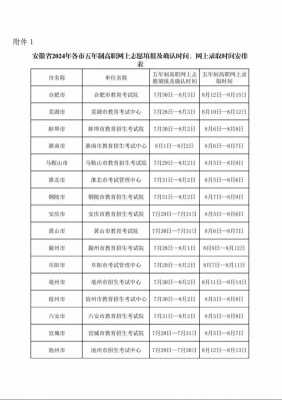 二段志愿通知书时间（二段志愿填报后什么时候知道结果）