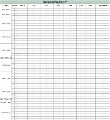 山西省报志愿表格（志愿填报表格模拟图2021山西）