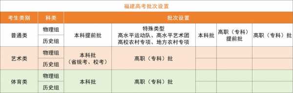 福建考生几个平行志愿（福建省平行志愿可以填几个学校）