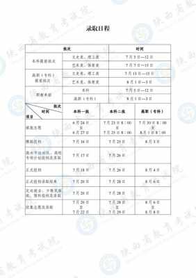 陕西艺术生什么时候填志愿（陕西艺术生高考报名时间）