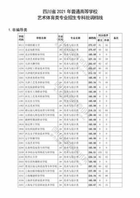 2017四川专科填志愿（2021年四川专科志愿填报）