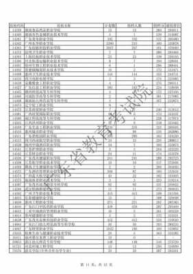 2019广东理科志愿（2019广东理科优先投档分数）