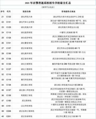 高考填报志愿学校汇总（高考志愿报考学校）