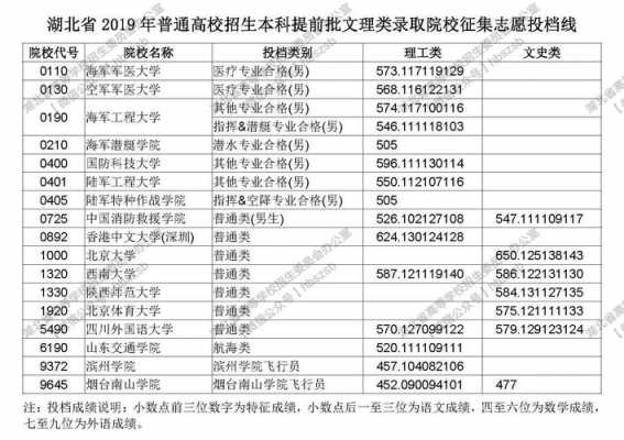 高考填报志愿学校汇总（高考志愿报考学校）