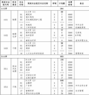 高考填报志愿学校汇总（高考志愿报考学校）