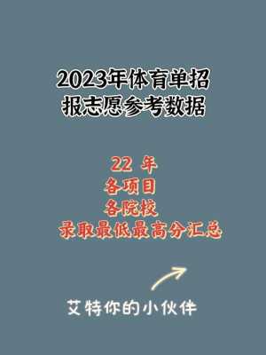 报志愿修改体育类（修改专业志愿会不会影响录取）