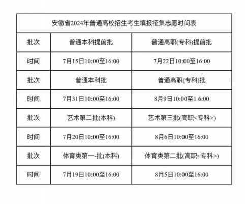 安徽省本科几个志愿（安徽高考本科志愿可以填几个）